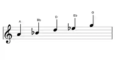 Sheet music of the A iwato scale in three octaves